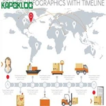 Vit anbake soti nan Lachin nan Ewòp UK Usa Cargo